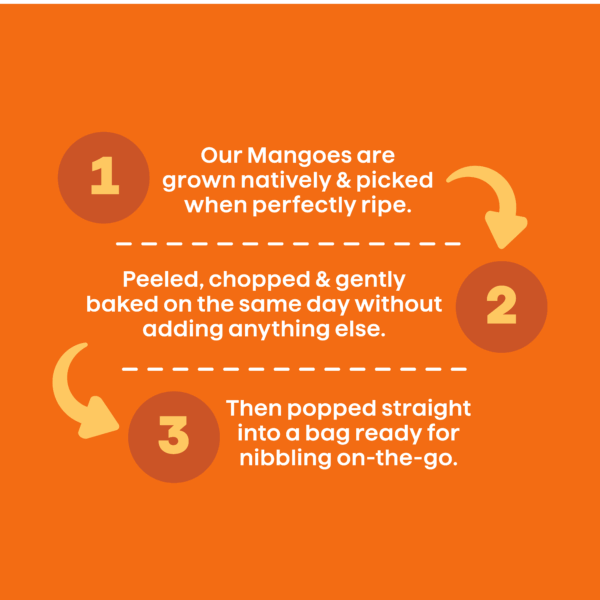 Mango - Image 4